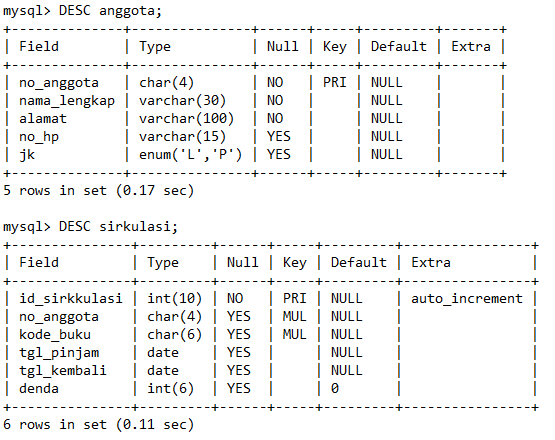 Show tables